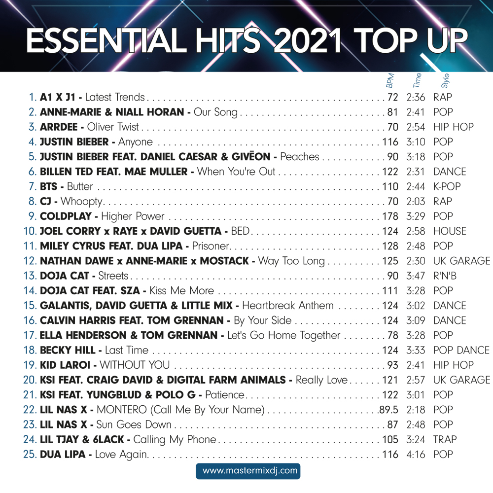 Essential Hits 2021 Top Up Mastermix