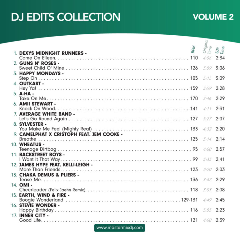 Dj Edits Collection Mastermix