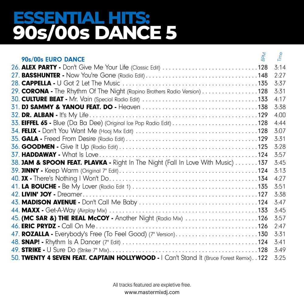 Dance Hits Of The 90s 