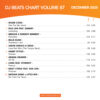 DJ Beats Chart 87 - Image 2