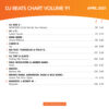 DJ Beats Chart 91 - Image 2