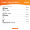 DJ Beats Chart 93 - Image 2