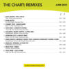 The Chart Remixes 58 - Image 2
