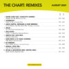 The Chart Remixes 60 - Image 2