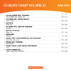 DJ Beats Chart 33 - Image 2
