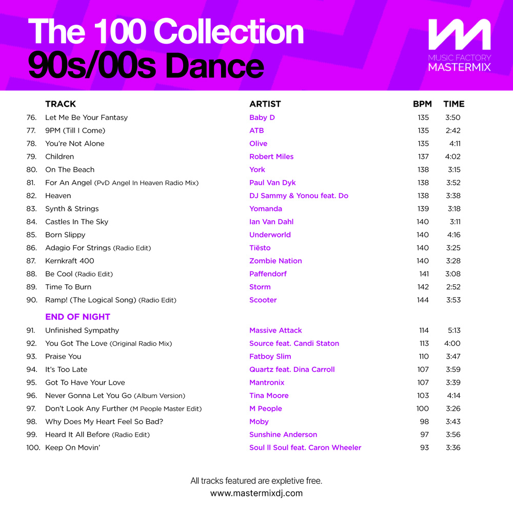 80 - 90 Dance Hits (Remix) - Compilation by Various Artists