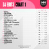 DJ Edits: Chart 1 - Image 2