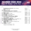 Number Ones 2022 - Image 2