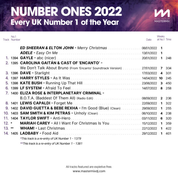 Number Ones 2022 - Image 2