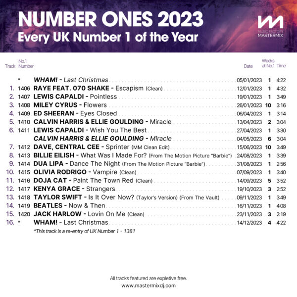 Number Ones 2023 - Image 2