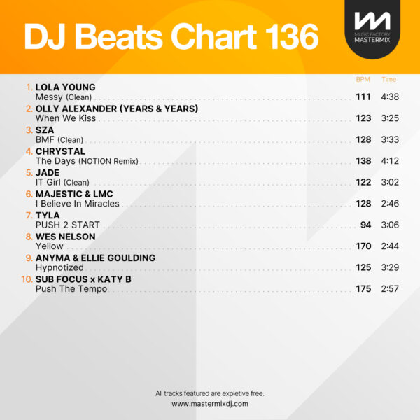 DJ Beats Chart 136 - Image 2