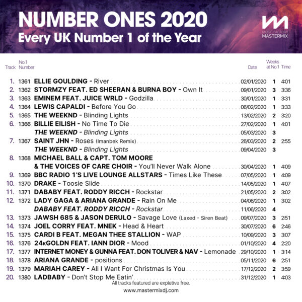 Number Ones 2020 - Image 2