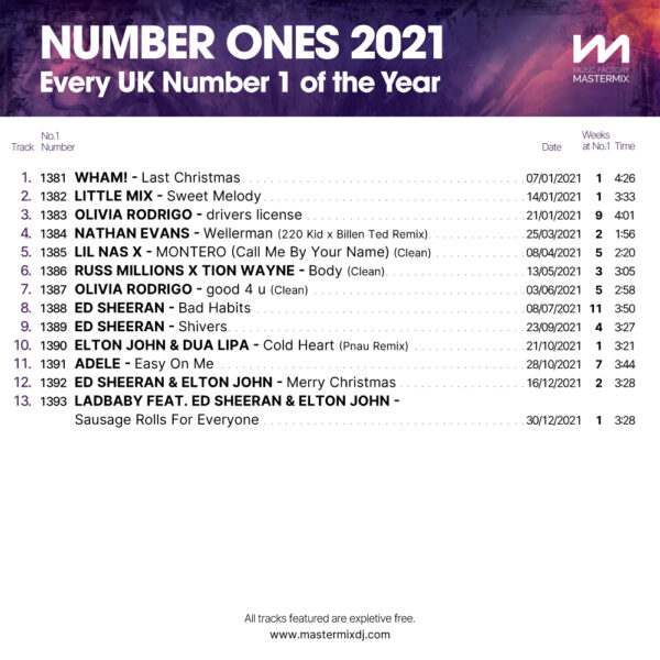 Number Ones 2021 - Image 2