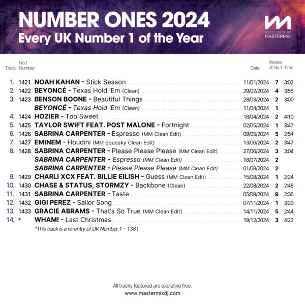 Number Ones 2024 - Image 2