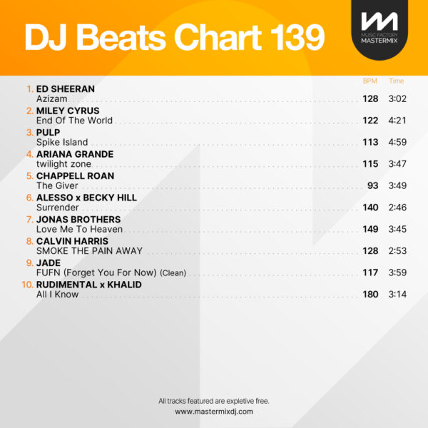 DJ Beats Chart 139 - Image 2