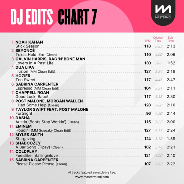 DJ Edits: Chart 7 - Image 2