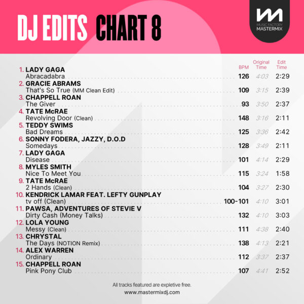 DJ Edits Chart 8 - Image 2