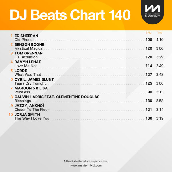 DJ Beats Chart 140 - Image 2
