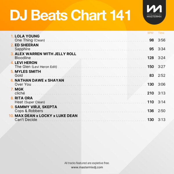 DJ Beats Chart 141 - Image 2